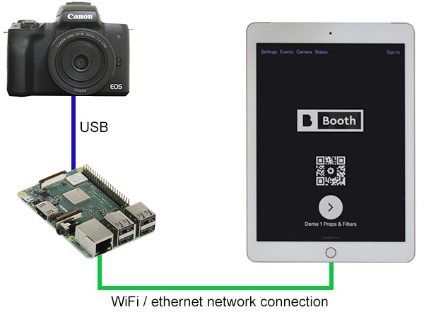 external camera Pi